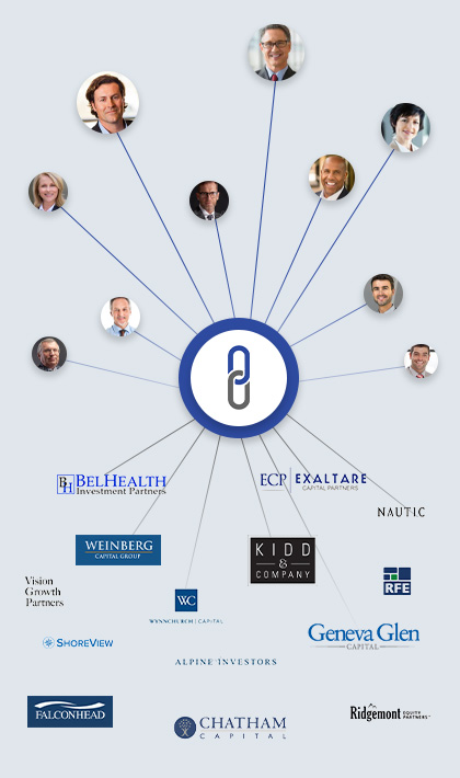 Private Equity Proprietary deal flow, Proprietary Deal Flow