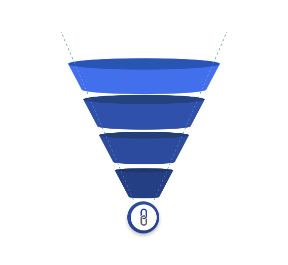 Private Equity Proprietary deal flow, Proprietary Deal Flow